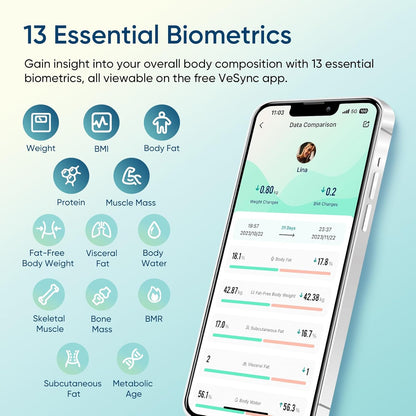 Smart Scale for Body Weight, Bathroom Digital Weighing Scale with BMI, Body Fat, Muscle Mass, Accurate Bluetooth Home User Health Equipment Sync Apps
